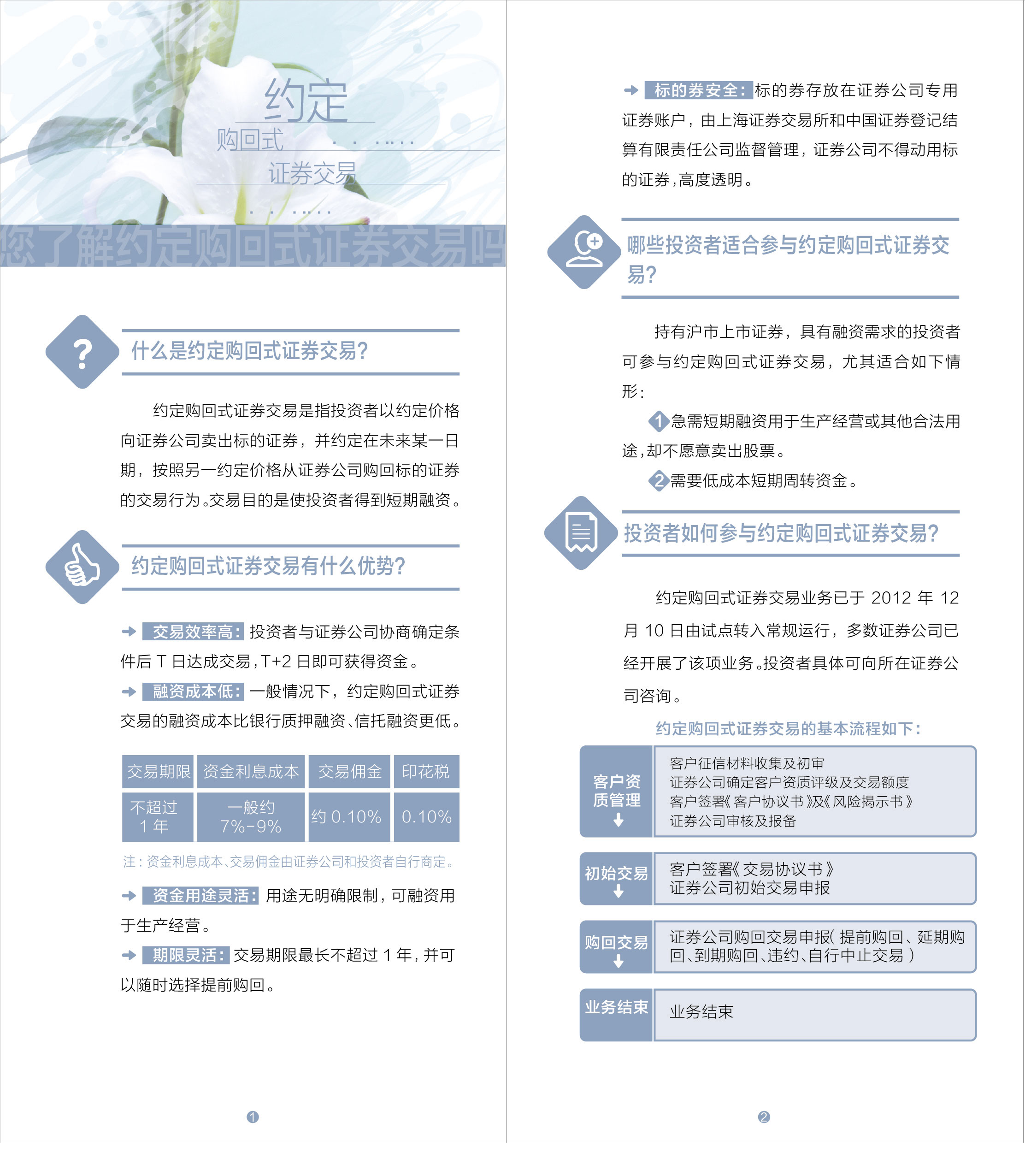 您了解约定购回式证券交易吗-02.jpg